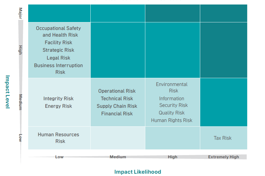 Estimated Residual Risk Distribution